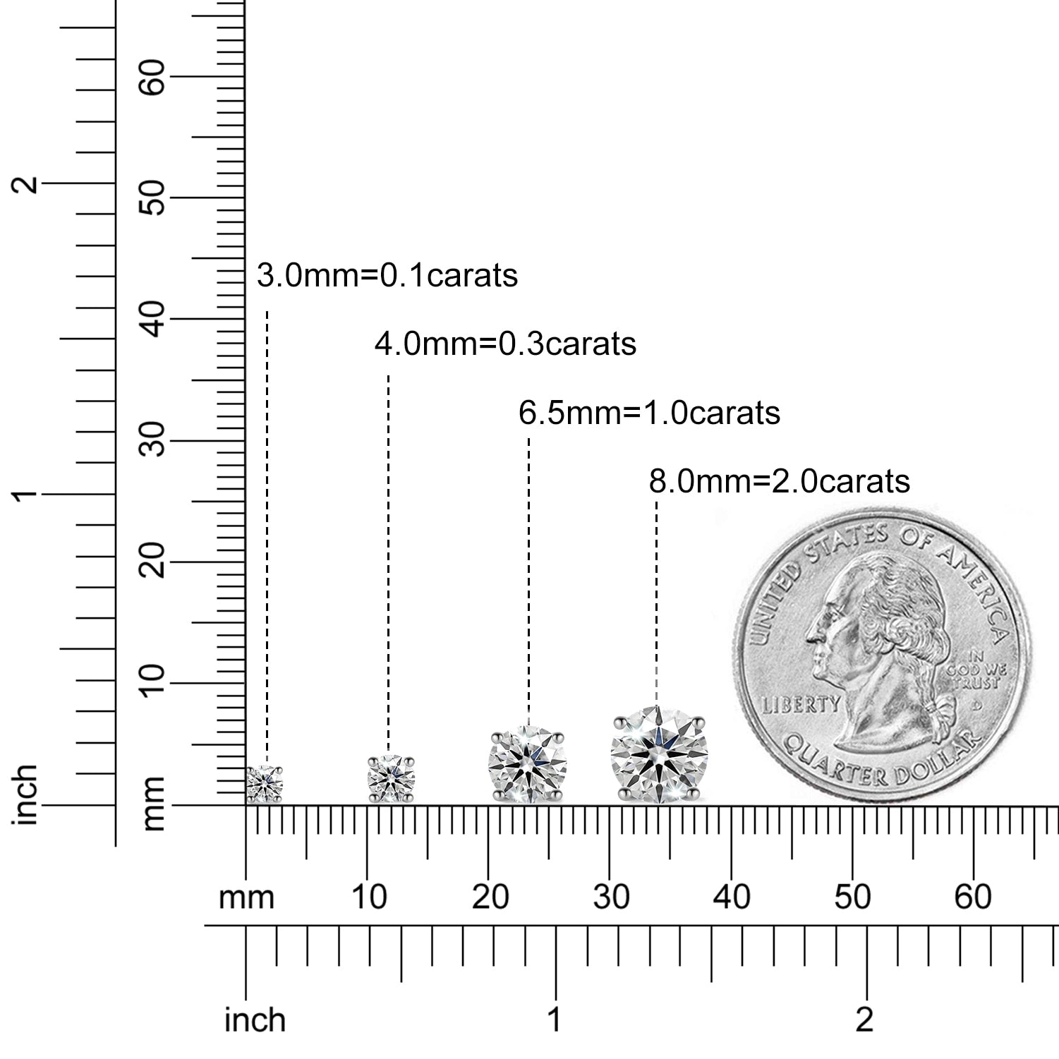 BHG's StellarStone Splendors Earrings: Unisex Moissanite Majesties